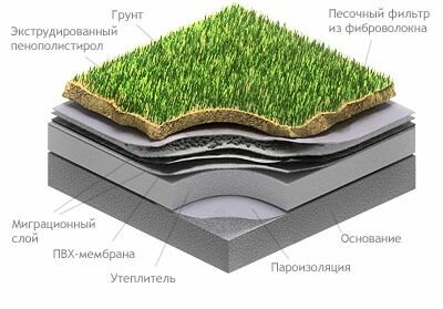 Мембранная кровля